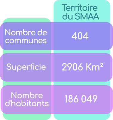 Tableau graphique